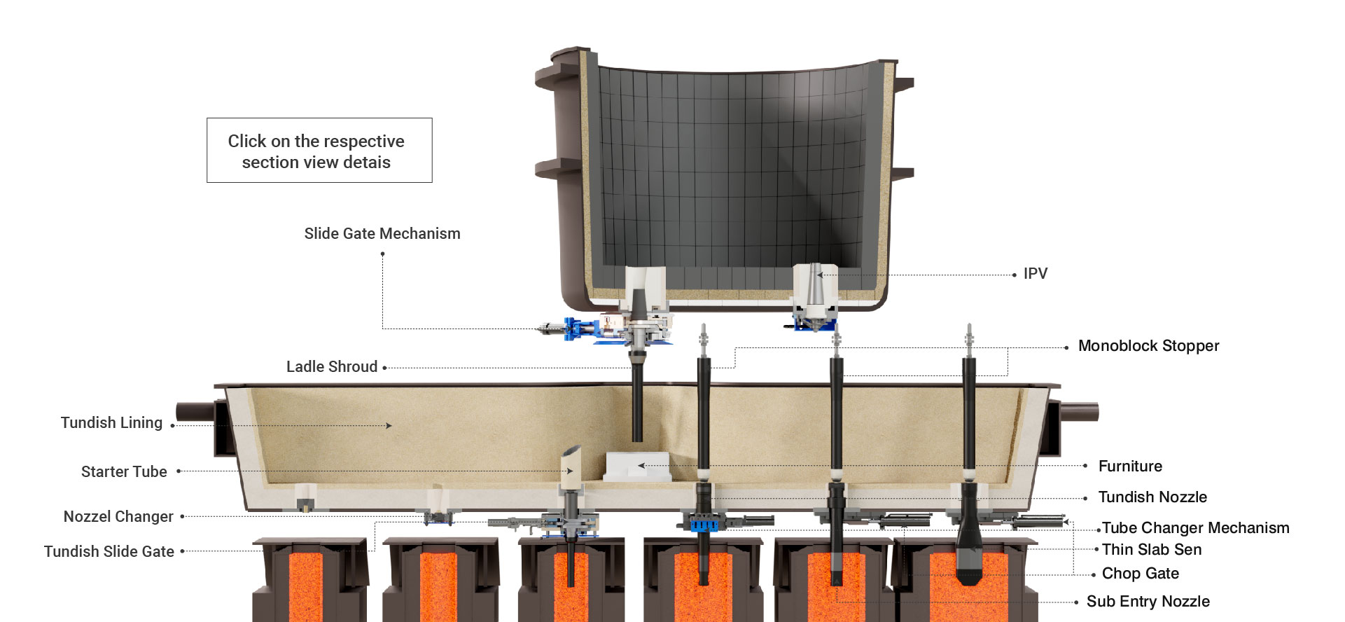 Tube Furniture Refractories Provider IFGL Refractories Refractory